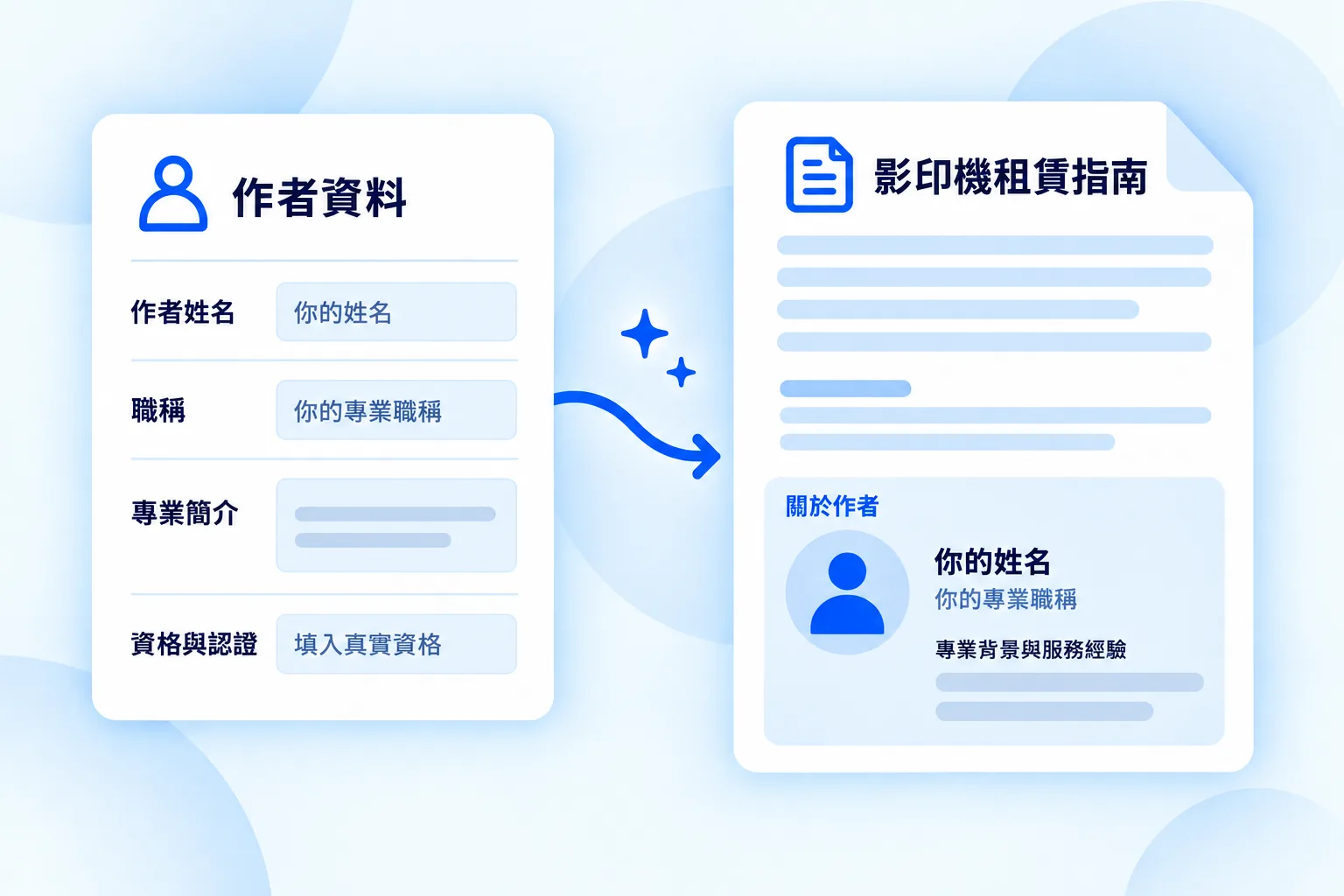 設定文章作者與專業資格