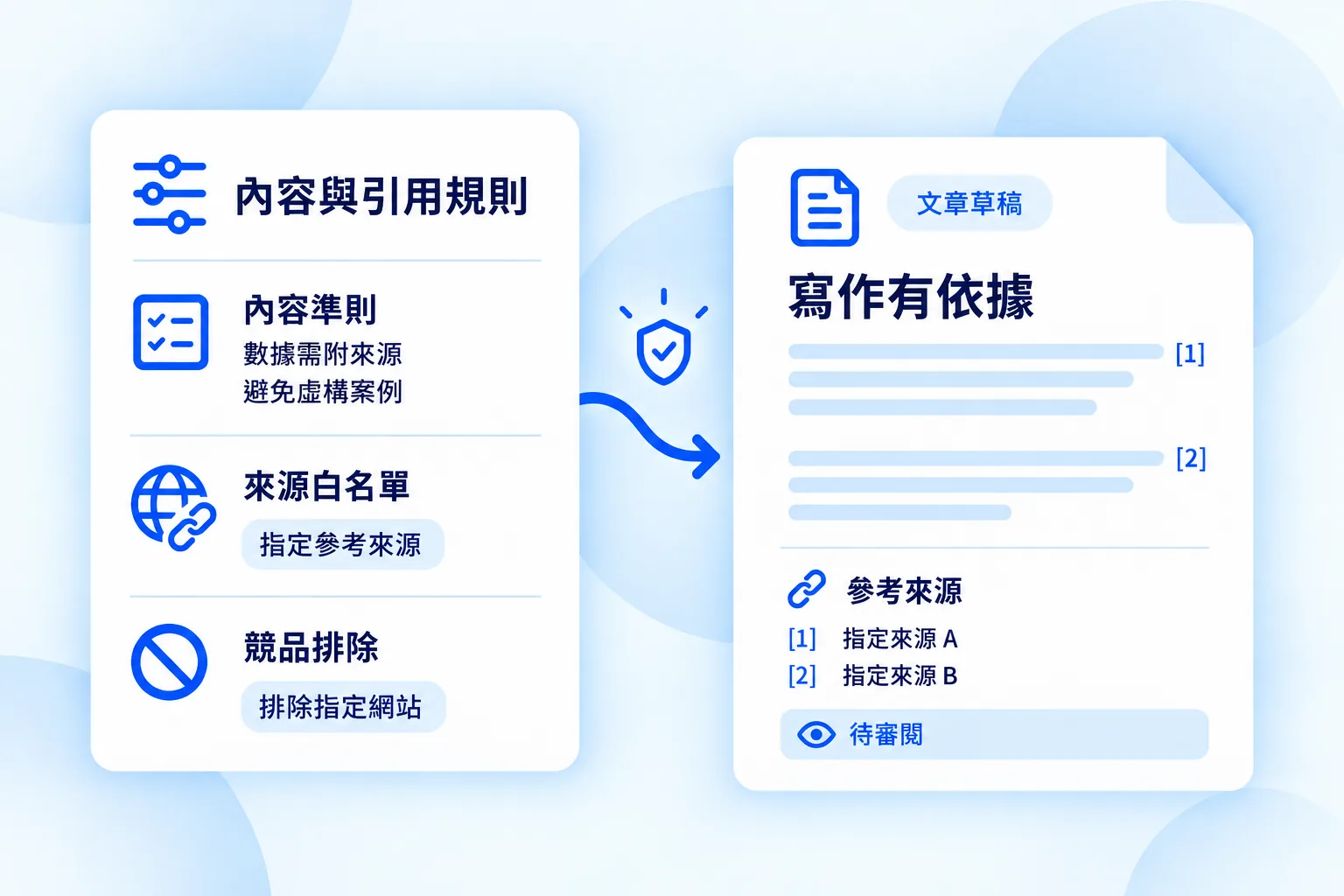 設定內容政策與可信引用來源