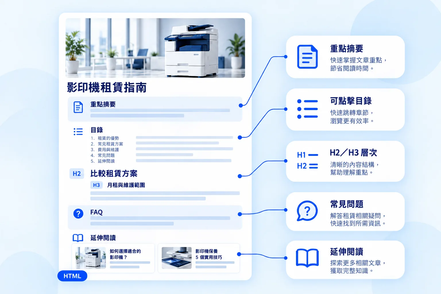 建立摘要、目錄、段落與延伸閱讀層次