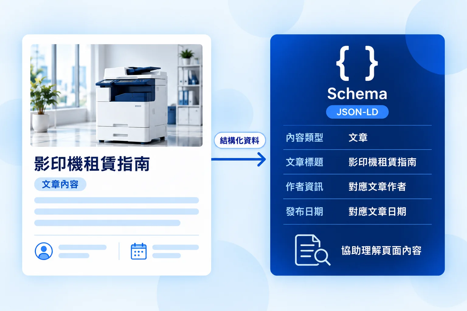 以結構化資料協助搜尋引擎理解文章
