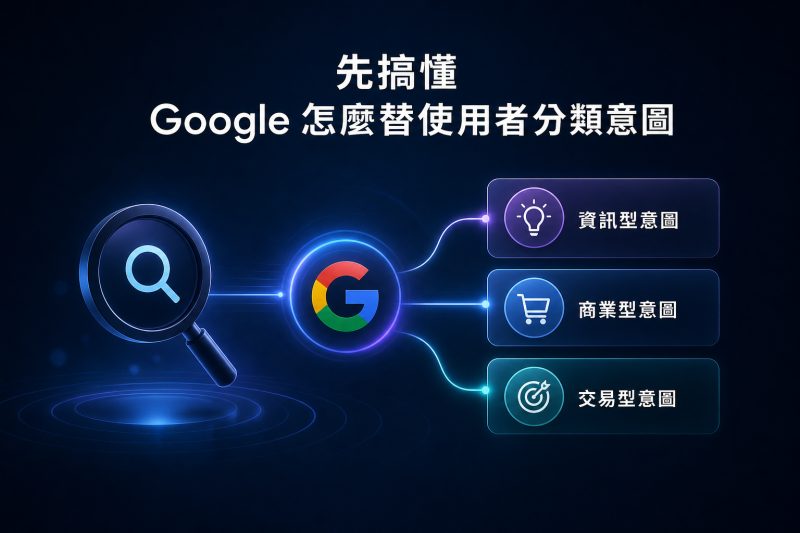 先搞懂 Google 怎麼呈現不同搜尋需求｜搜尋意圖是什麼？怎麼從搜尋結果判斷客戶想找什麼 說明圖