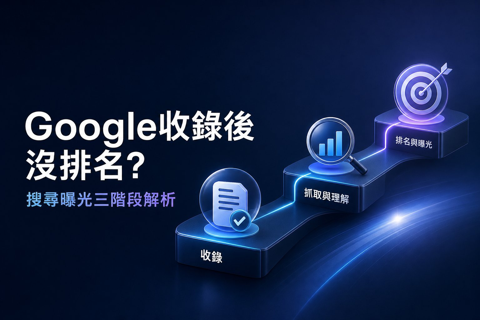 Google收錄後沒排名？搜尋曝光三階段解析