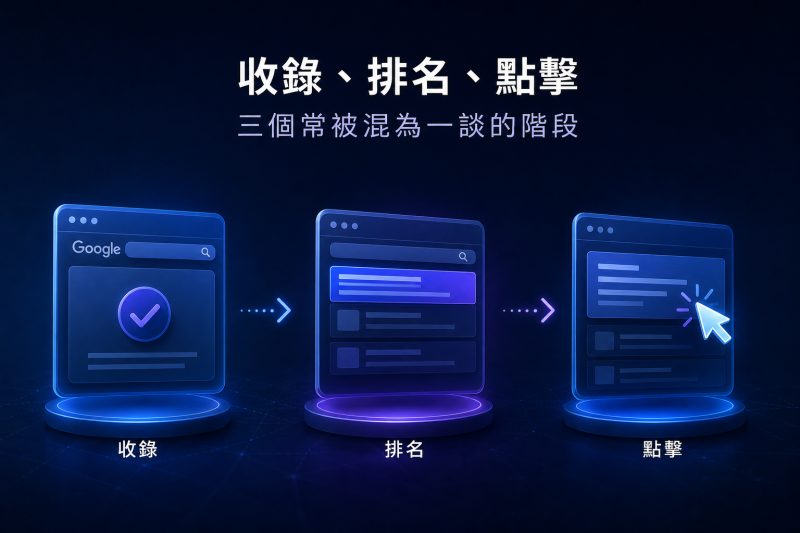 收錄、排名、點擊：三個常被混為一談的階段 說明圖