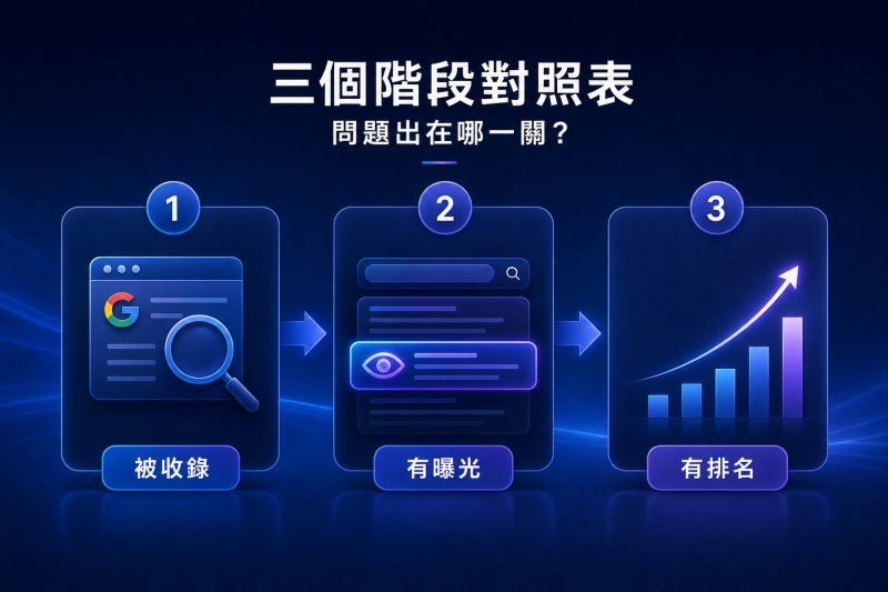 三個階段對照表：問題出在哪一關？ 說明圖