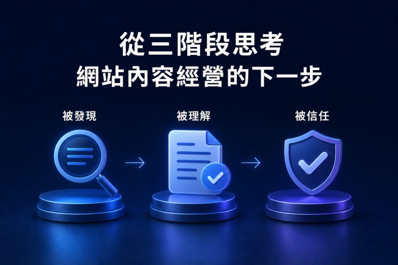 從三階段思考網站內容經營的下一步 說明圖